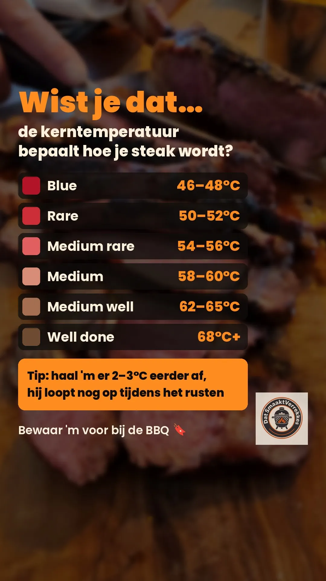 Wist je dat… de kerntemperatuur bepaalt hoe je steak wordt?